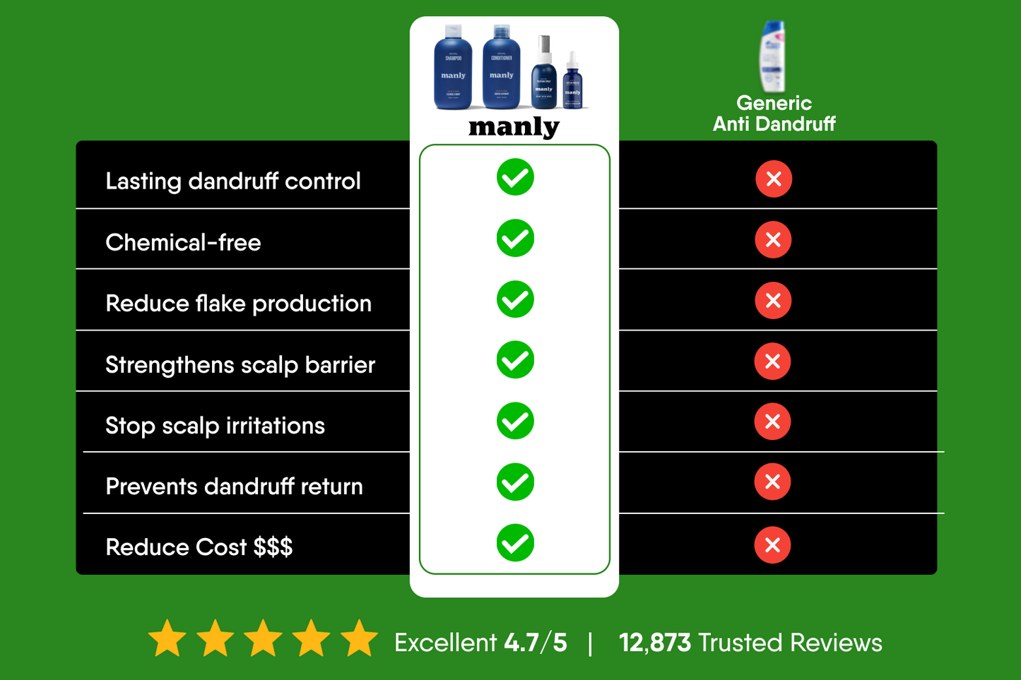 Manly Complete Hair Care Set