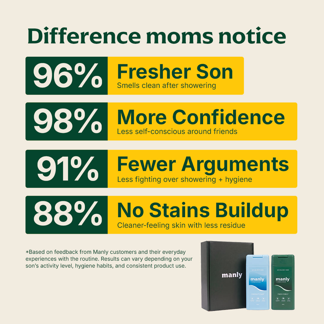 First Body Wash That Kills Teen Odor