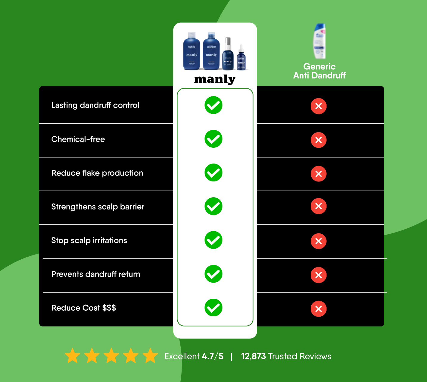 Manly Complete Hair Care Set