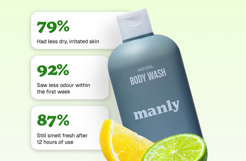 The Complete Hygiene Kit