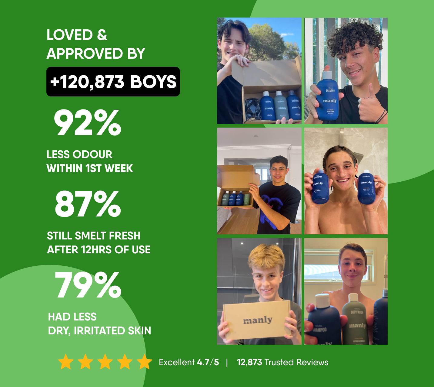 Manly Complete Hygiene Set