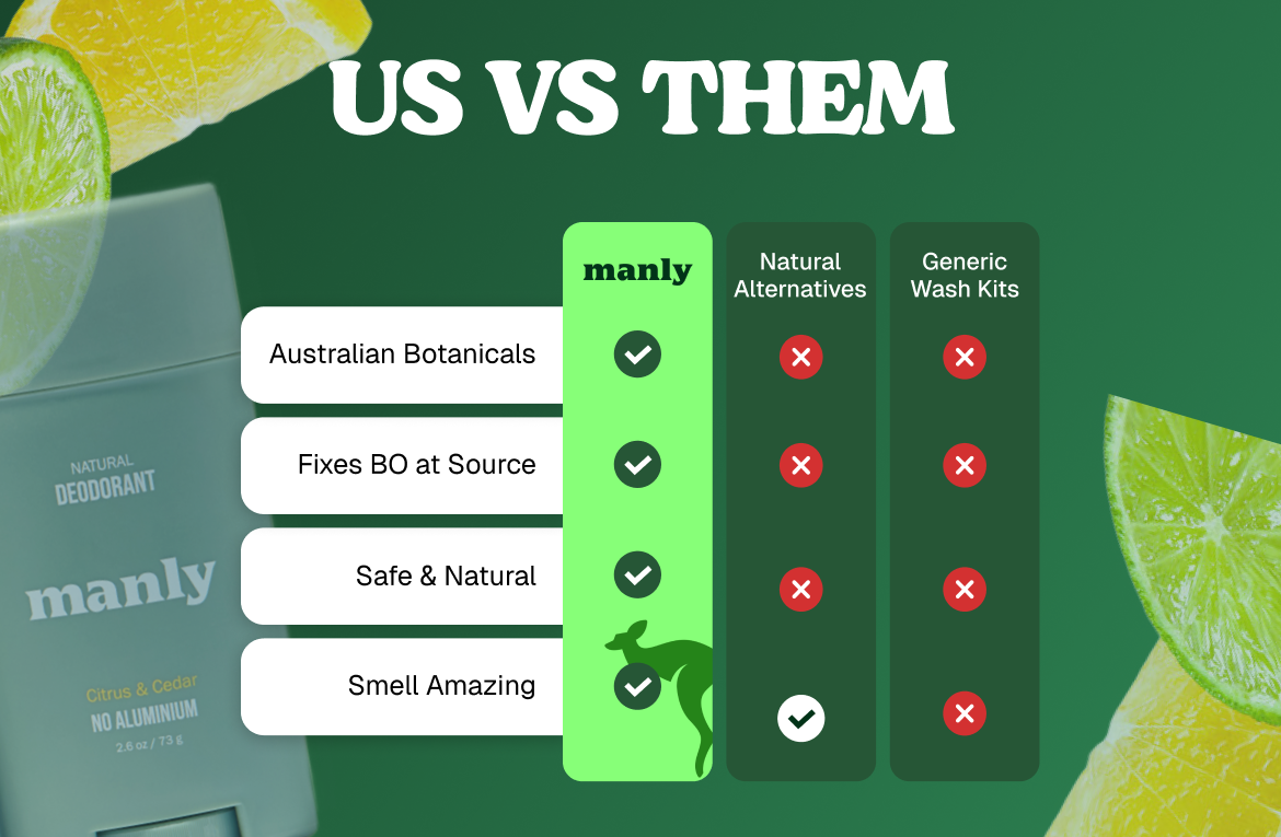 First Bodywash & Deodorant That Kills Body Odor