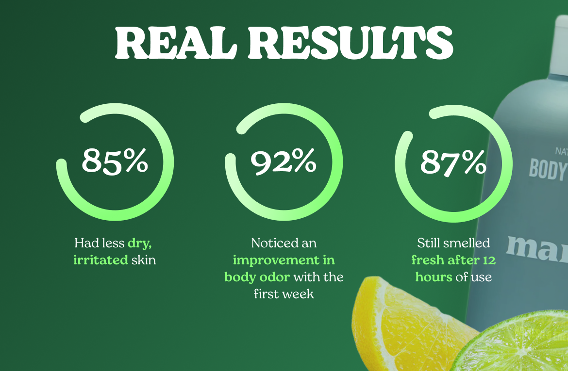 First Bodywash & Deodorant That Kills Body Odor